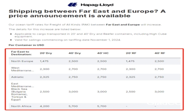 from-november-the-price-of-sea-freight-will-increase-by-up-to-5700-when-will-it-be-dropped_01.jpg